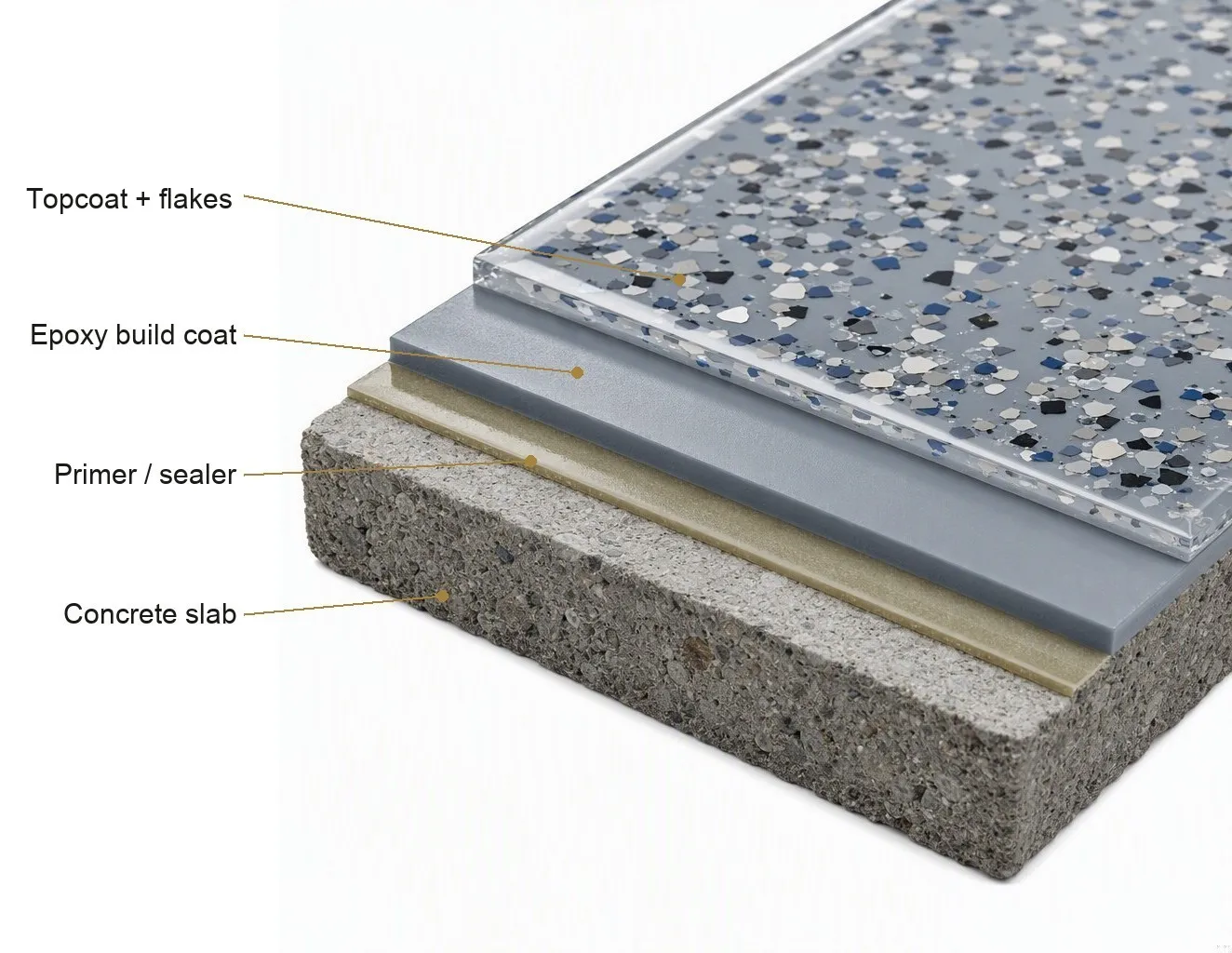Concrete Floor Coating System